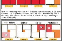 Pw 11880 5 Nl Rf Rc Rfidpnmsu