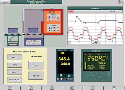 Pw 12090 Invensys500 Dm Sa
