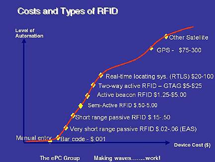 Pw 13033 Nl Pi Rl Fmirfid