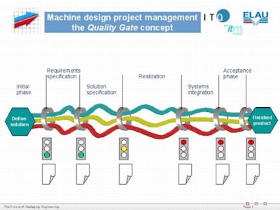 New project management model