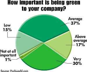 Chart 1