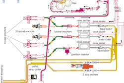 A drawing of the line gives some idea of how many individual pieces of equipment must communicate with each other along the comm