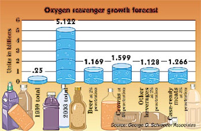 Pw 17675 Oxygen