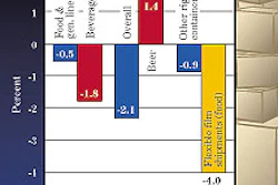 Pw 17955 Chart1 New