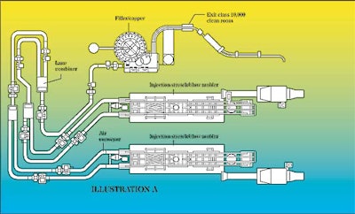 In the above drawing of Daiwa Can's ASIS line, two single-stage injection/stretch blow molding machines feed bottles through an