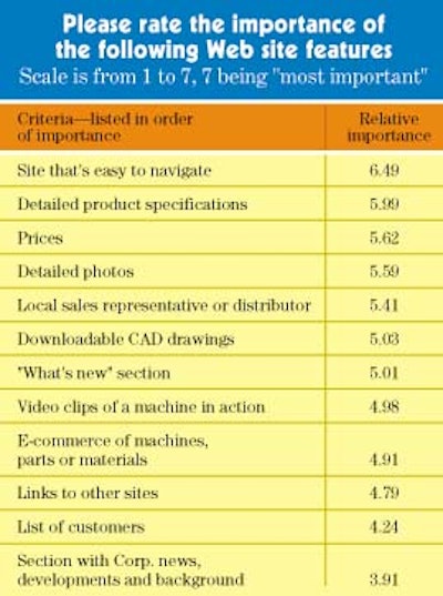 Chart 1
