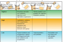 Pw 19647 Packaging Chart