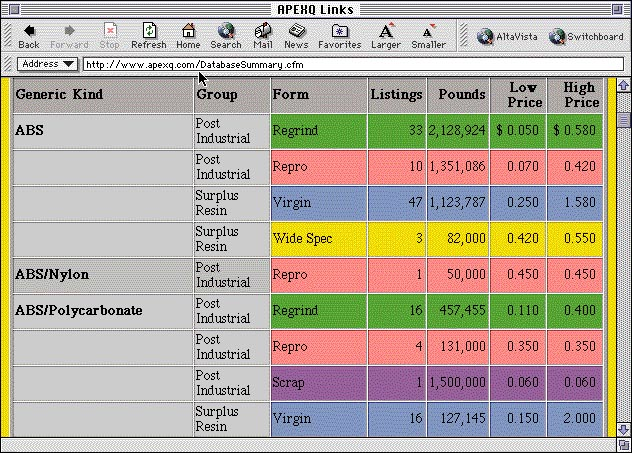 American Plastics Exchange