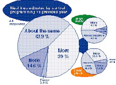 Chart 4