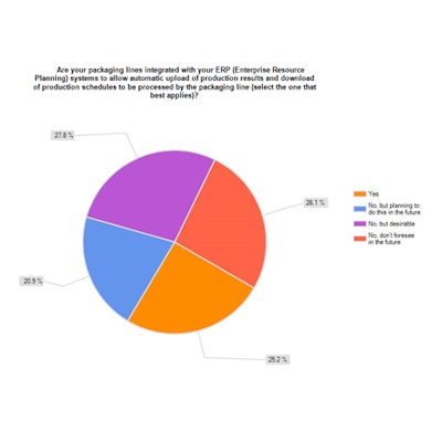 Pw 5028 Pw Survey