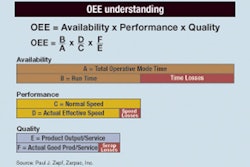 Pw 5301 Oee Chart1