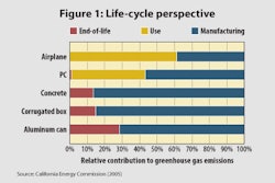 Pw 6066 Reusable Pkg Fig1 Copy