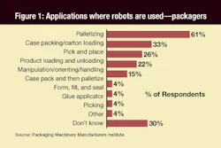 Pw 6643 Robotics Chart Copy