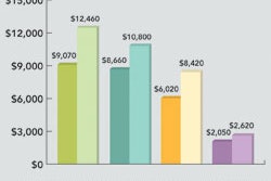 Pw 7220 3 Nl Pi Jb Rx Trends