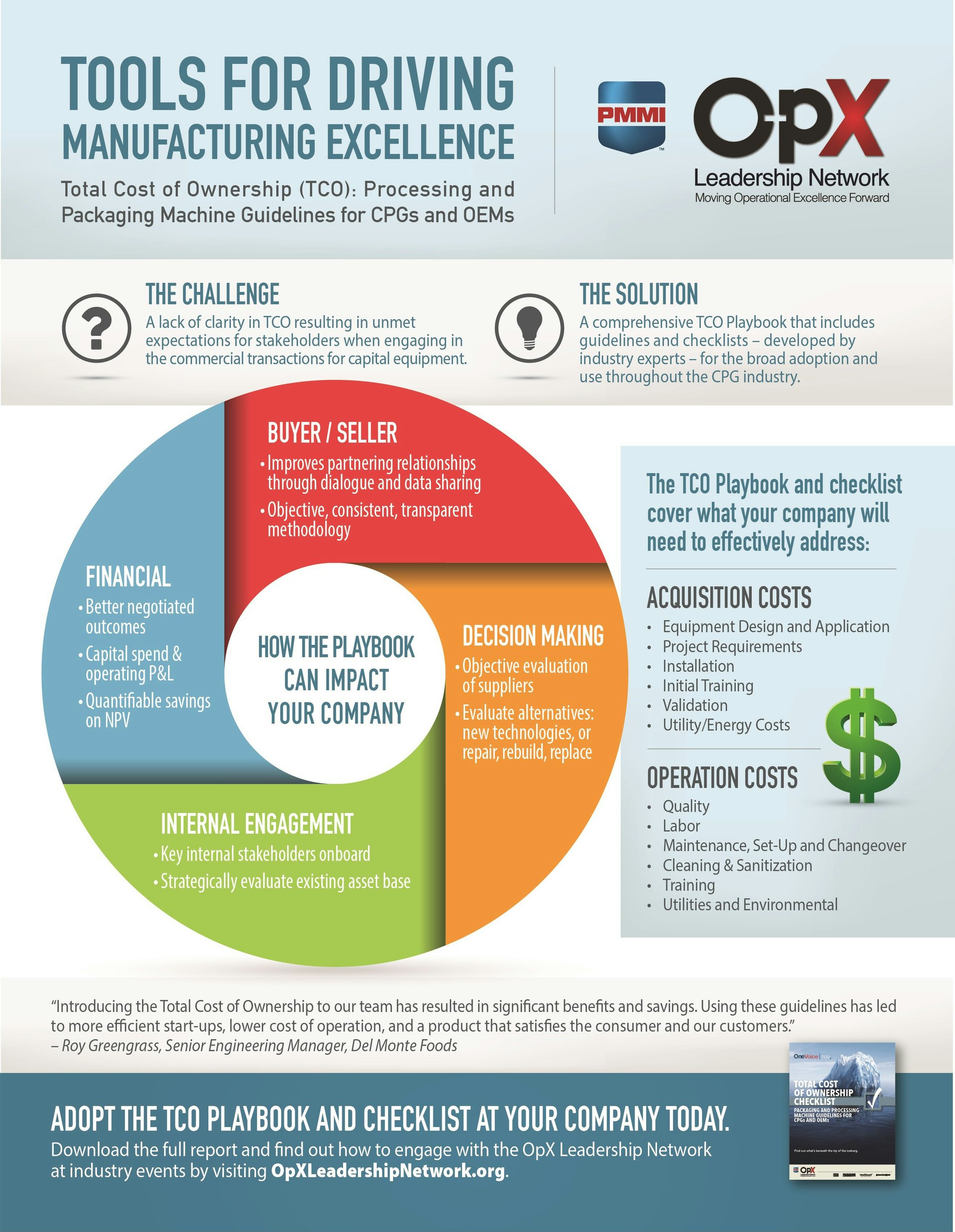 Tools For Driving Manufacturing Excellence Tco Checklist Infographic Profood World