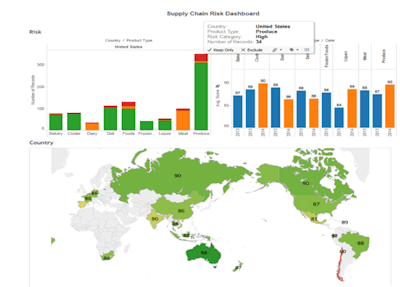 TraQtion dashboard, Photo Credit: NSF International