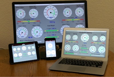 The mobile monitoring platform at Southwest Baking allows plant floor operators to create custom, mobile HMIs screens to show multiple types of KPIs.