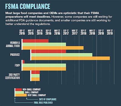 Pfw 2230 Fsma Compliance Cs