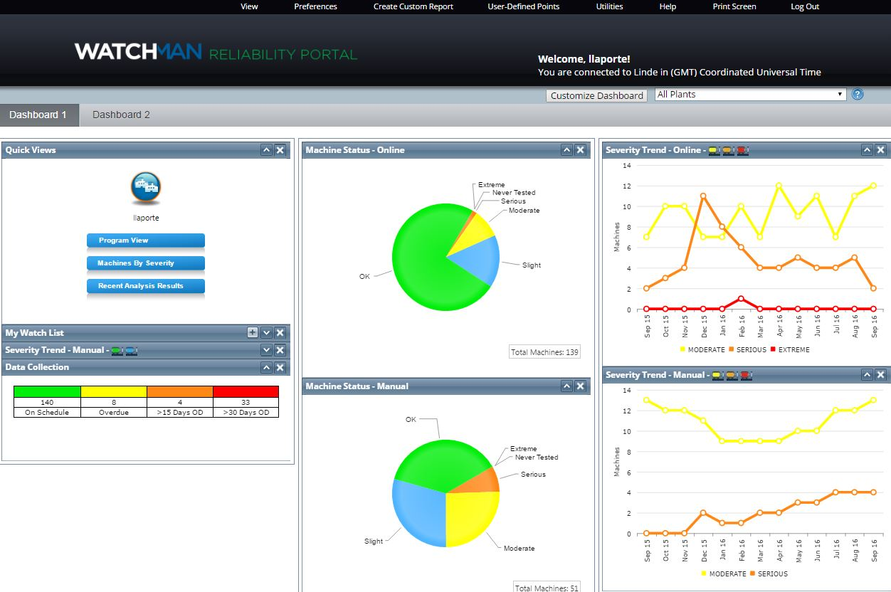 Azima DLI WATCHMAN Portal Dashboard