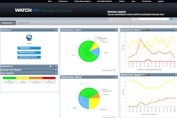 Azima DLI WATCHMAN Portal Dashboard