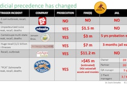Social media, media coverage, stakeholder expectations, political developments and updates to FSMA have changed the judicial presence of a food recall and its repercussions. Image courtesy of Dr. Darin Detwiler, Northeastern University.