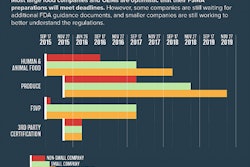 PMMI’s 2016 Food Safety Modernization Act Report