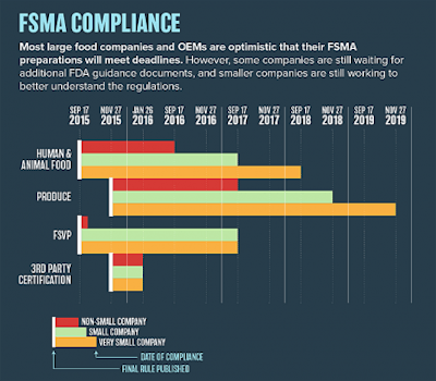 PMMI’s 2016 Food Safety Modernization Act Report