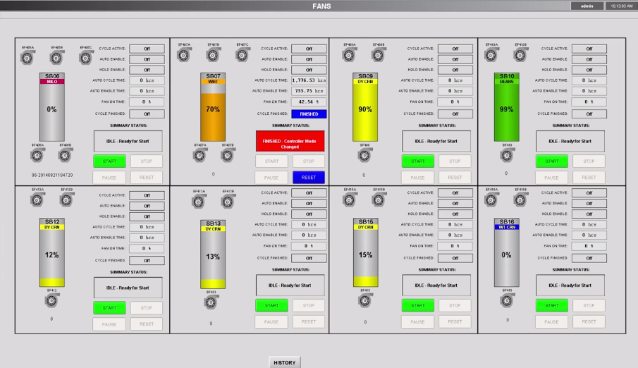 The SCADA system controls all the fans for the aeration system in the storage area, allowing to keep the moisture and the temperature of the grain at a consistent temperature.