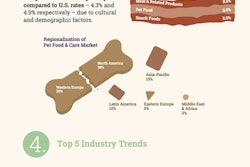 Pfw 2660 Food Packaging Trends
