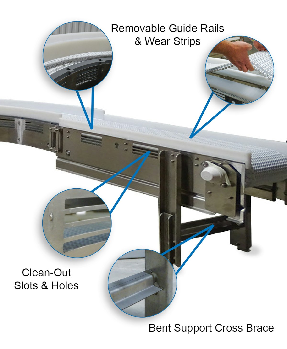 Sanitary conveyor sales