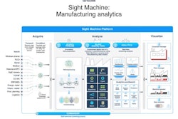Sight Machine 2.0 expands its analytics platform by adding Global Ops View for real time visibility across the enterprise.