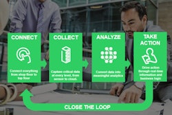 EcoStruxure incorporates years of experience for very domain-specific connectivity for data centers, buildings, grid and industry to deliver enhanced value around safety, reliability, efficiency, sustainability and connectivity. Source: Schneider Electric