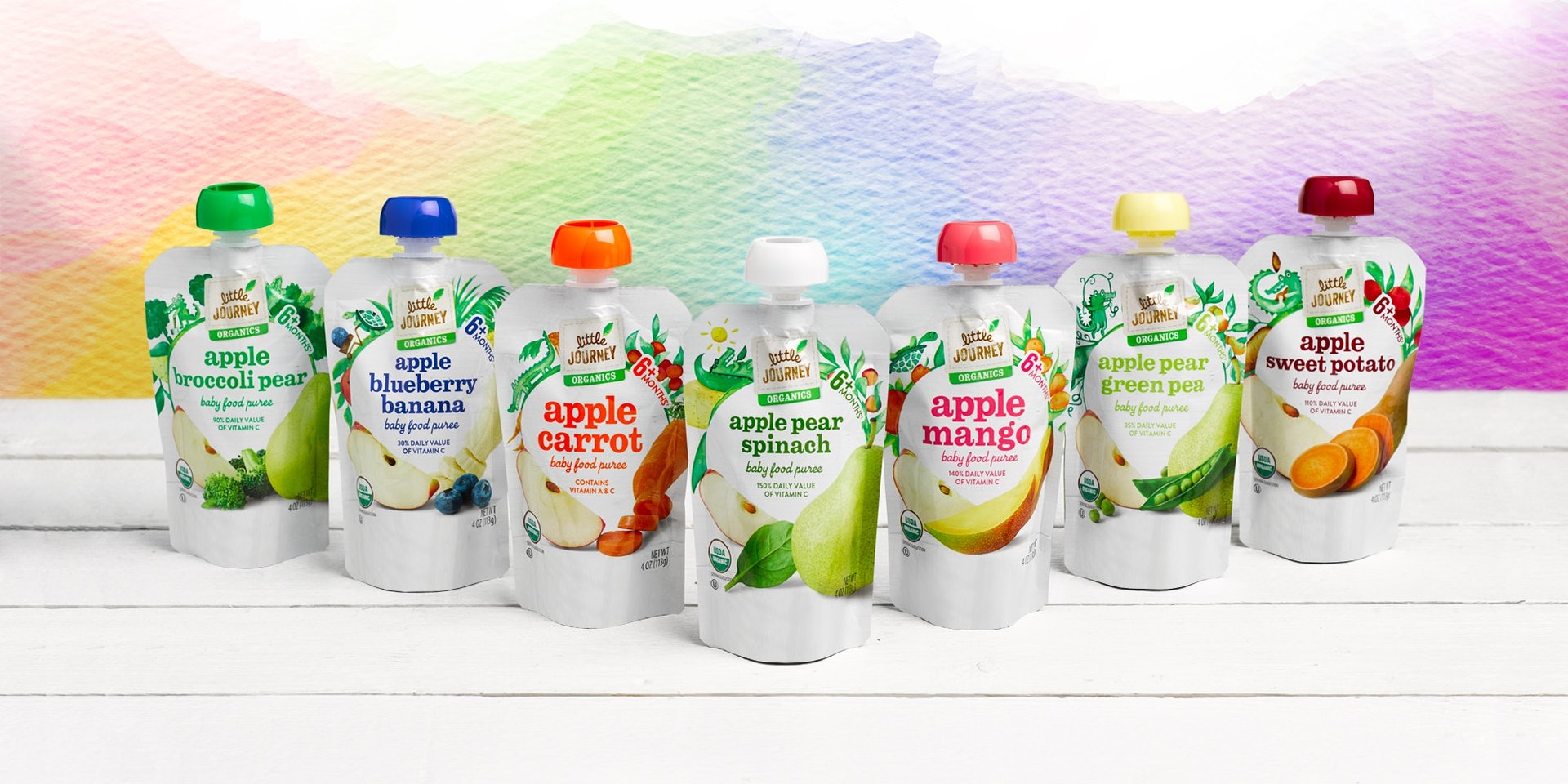 Aldi Embarks On Little Journey Profood World
