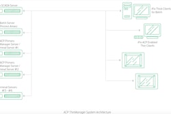After the success of the first phase, the company completed the integration with additional 48 thin clients across the remaining nine SCADA systems.