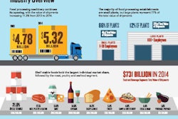 Pfw 3595 Pmmi Infographic Food Processing Page 1
