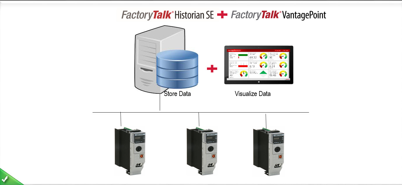 Source: Rockwell Automation