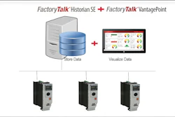 Source: Rockwell Automation
