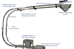 Spiroflow Chainflow Drag Conveyor