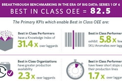 Source: Sage Clarity