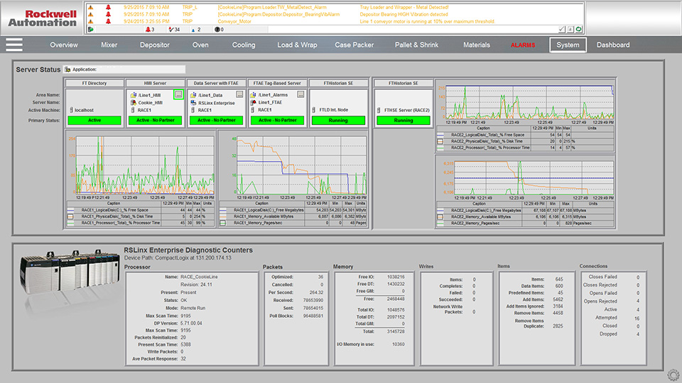 FactoryTalk software from Rockwell Automation helps manufacturers monitor operations from anywhere.