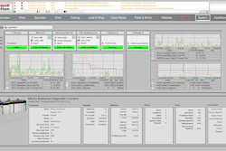 FactoryTalk software from Rockwell Automation helps manufacturers monitor operations from anywhere.