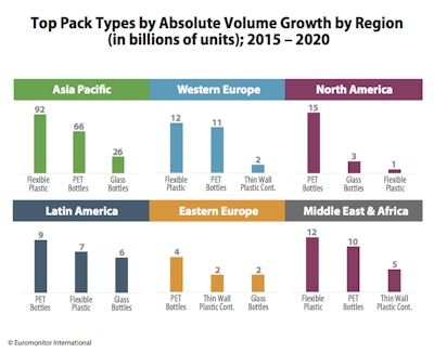 Top Pack Types