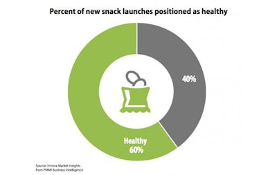 Pfw 6319 Snack Chart