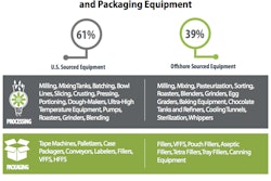 Pfw 6323 Alignment 25 Pmg