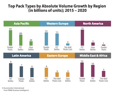 Top Pack Types