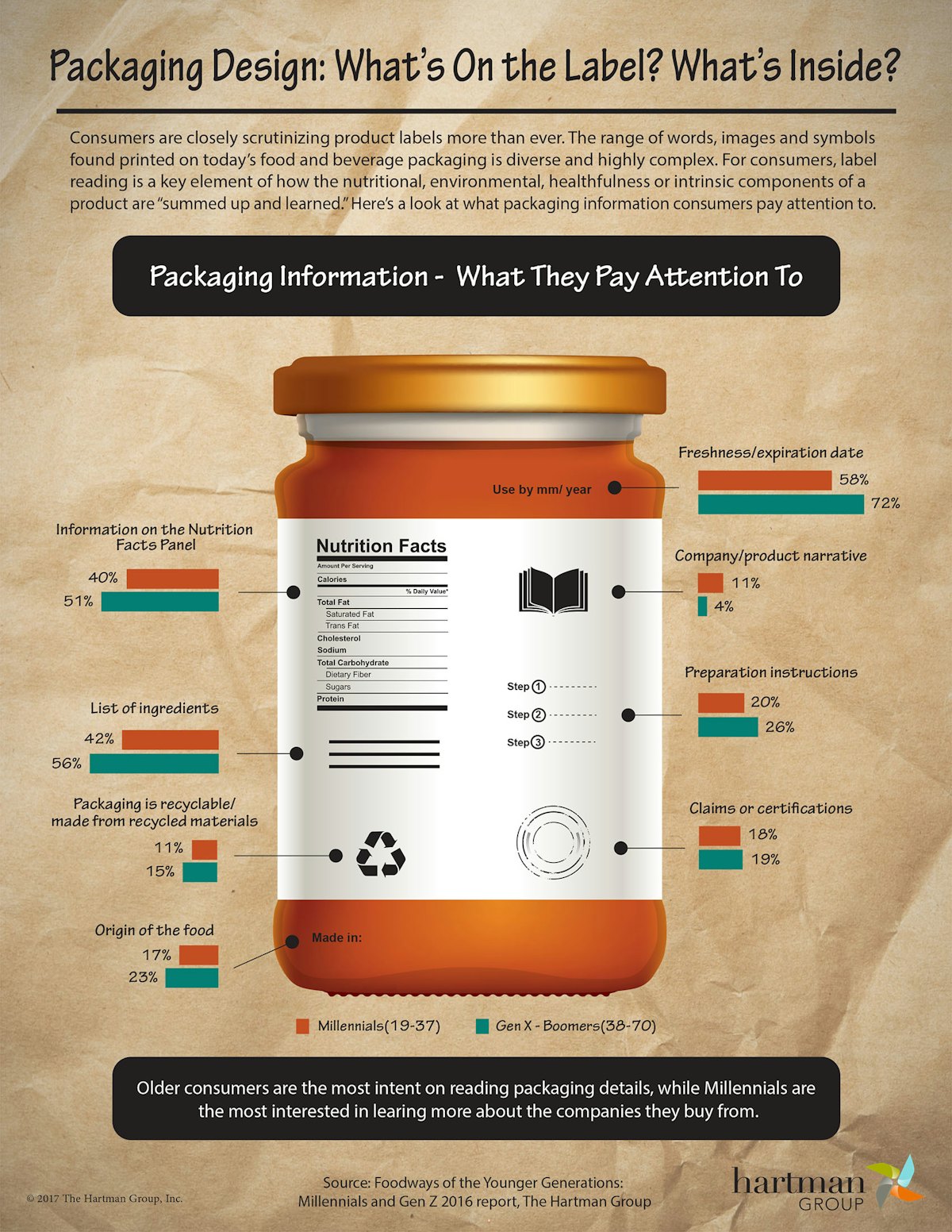 Don't underestimate the importance of labels | ProFood World