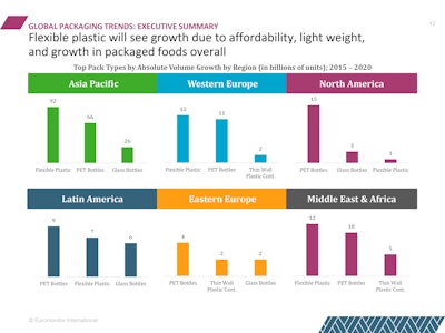 Pfw 6516 Pack Type Chart