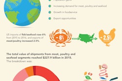 Pfw 6605 Infographic 1