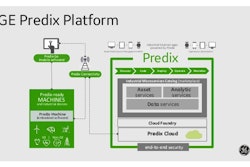 GE's Predix Platform
