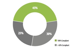 Pw 242137 Alignment 31 Pmg